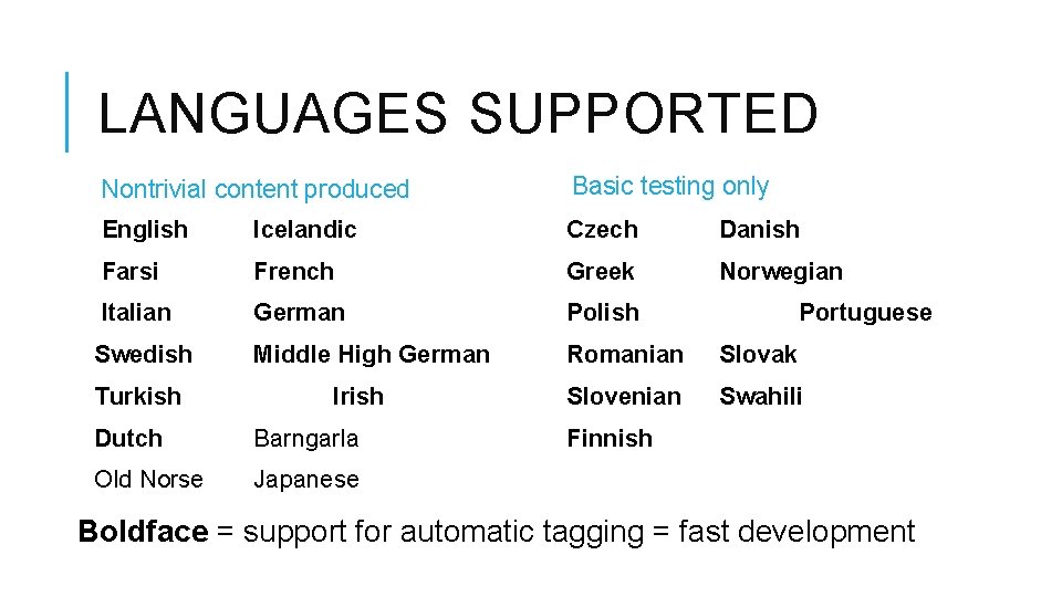 LANGUAGES SUPPORTED Nontrivial content produced Basic testing only English Icelandic Czech Danish Farsi French