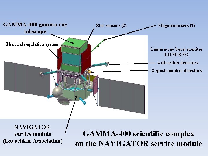GAMMA-400 gamma-ray telescope Thermal regulation system Star sensors (2) Magnetometers (2) Gamma-ray burst monitor