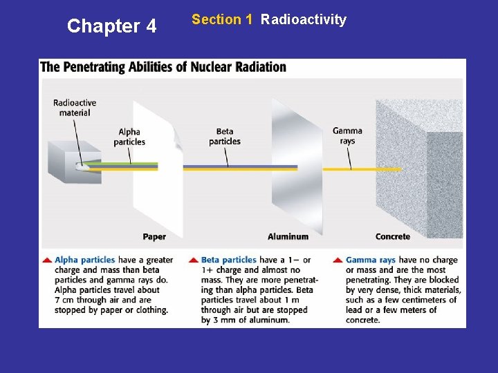 Chapter 4 Section 1 Radioactivity 