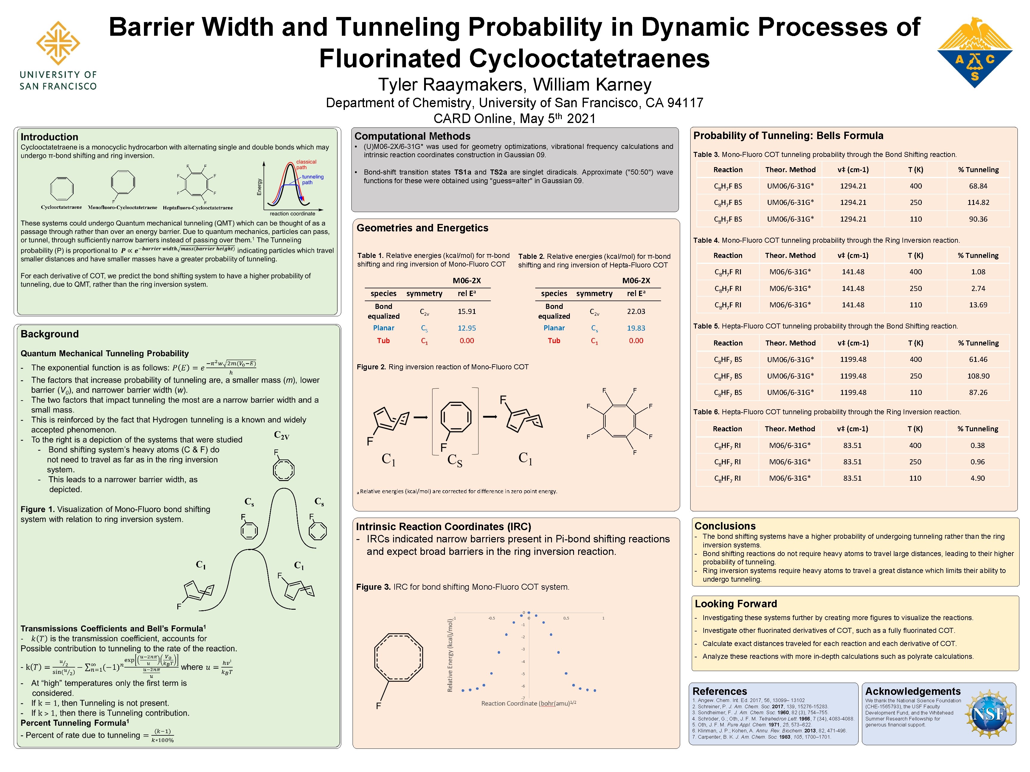 Barrier Width and Tunneling Probability in Dynamic Processes