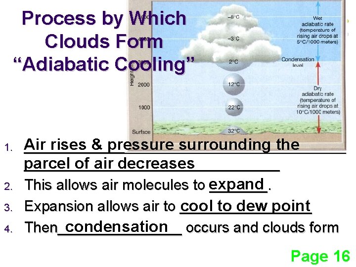 Process by Which Clouds Form “Adiabatic Cooling” 1. 2. 3. 4. Air rises &