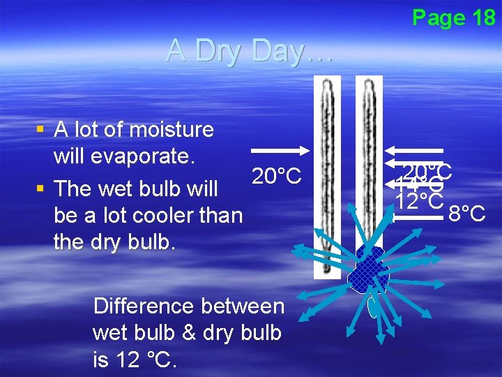 Page 18 A Dry Day… § A lot of moisture will evaporate. 20°C §