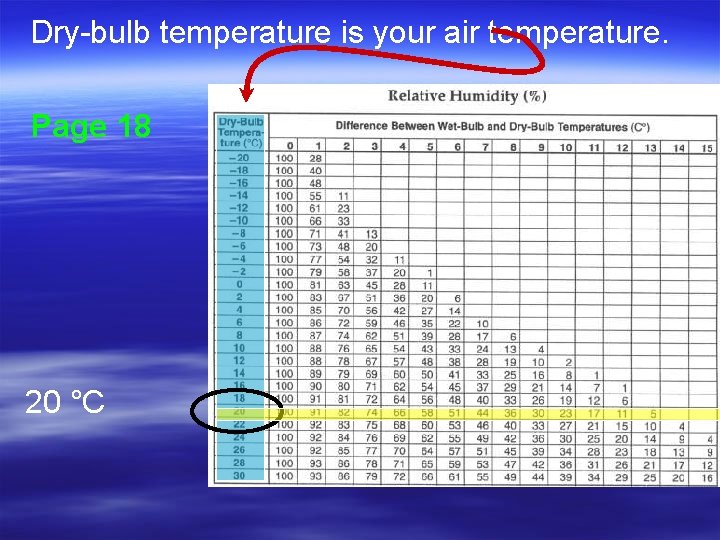 Dry-bulb temperature is your air temperature. Page 18 20 °C 