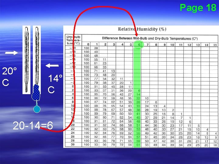 Page 18 20° C 14° C 20 -14=6 