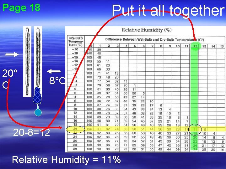 Page 18 20° C Put it all together 8°C 20 -8=12 Relative Humidity =