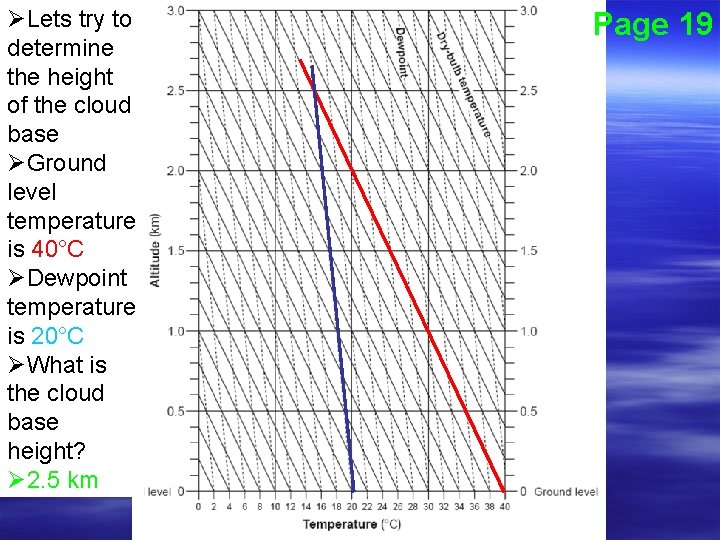 ØLets try to determine the height of the cloud base ØGround level temperature is