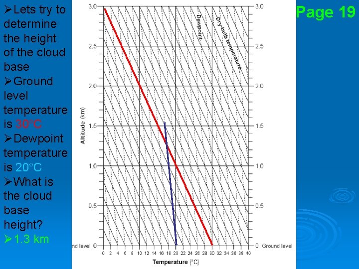 ØLets try to determine the height of the cloud base ØGround level temperature is