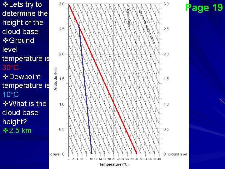 v. Lets try to determine the height of the cloud base v. Ground level