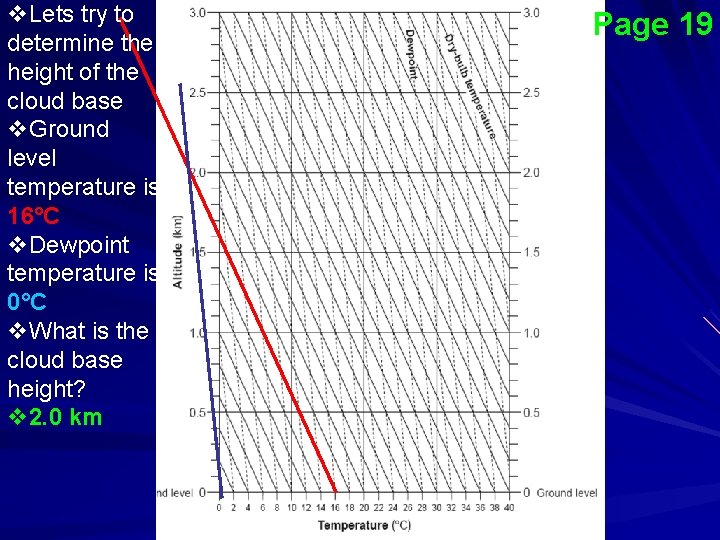 v. Lets try to determine the height of the cloud base v. Ground level