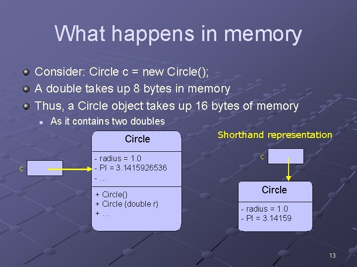 What happens in memory Consider: Circle c = new Circle(); A double takes up