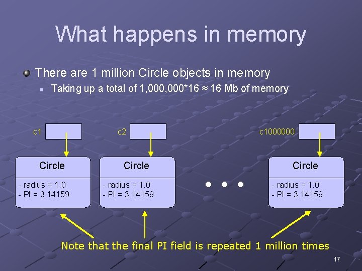 What happens in memory There are 1 million Circle objects in memory n Taking