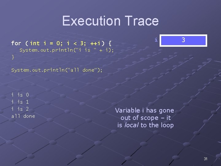 Execution Trace for ( int i = 0; i < 3; ++i ) {