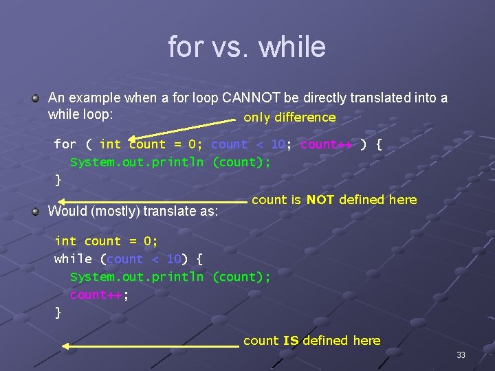 for vs. while An example when a for loop CANNOT be directly translated into