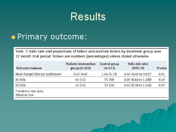 Results u Primary outcome: 