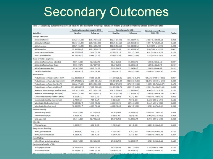 Secondary Outcomes 