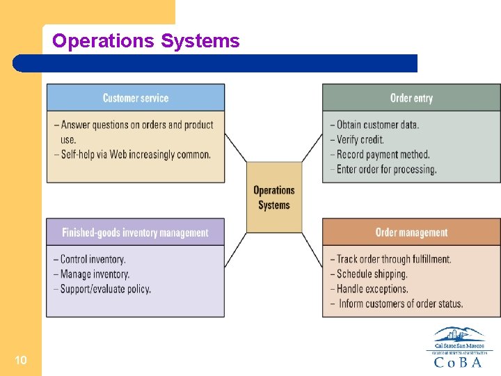 Operations Systems 10 