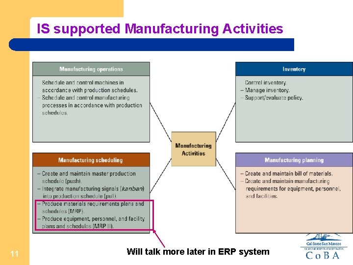 IS supported Manufacturing Activities 11 Will talk more later in ERP system 