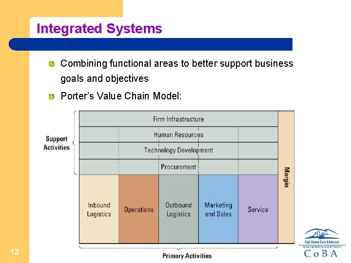 Integrated Systems Combining functional areas to better support business goals and objectives Porter’s Value