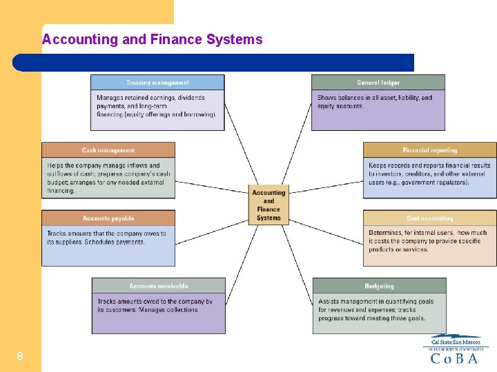 Accounting and Finance Systems 8 