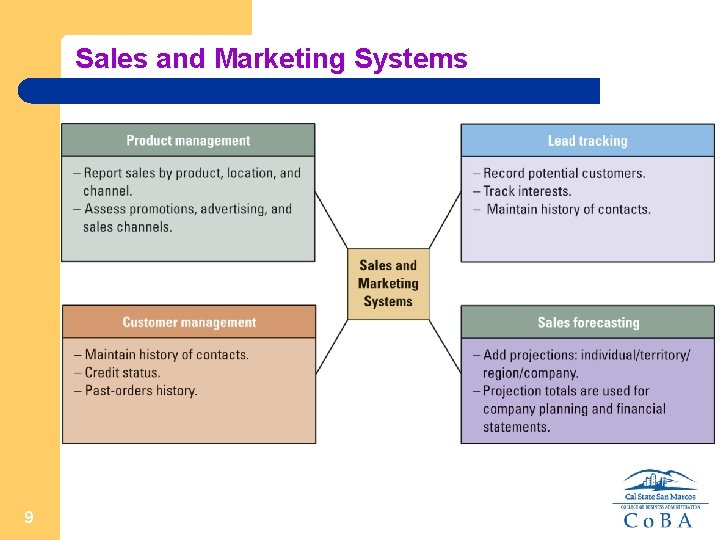 Sales and Marketing Systems 9 