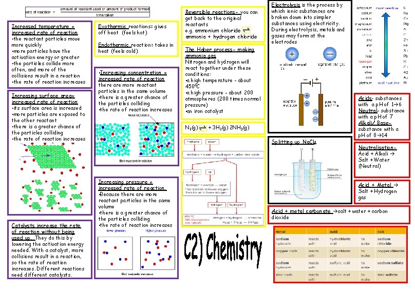 Increased temperature = increased rate of reaction • the reactant particles move more quickly