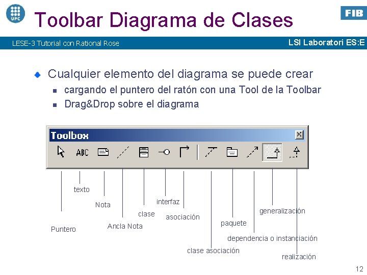 Toolbar Diagrama de Clases LSI Laboratori ES: E LESE-3 Tutorial con Rational Rose Cualquier