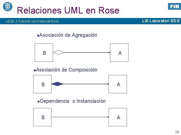 Relaciones UML en Rose LSI Laboratori ES: E LESE-3 Tutorial con Rational Rose n
