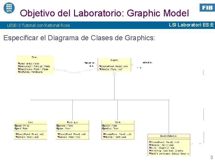 Objetivo del Laboratorio: Graphic Model LESE-3 Tutorial con Rational Rose LSI Laboratori ES: E