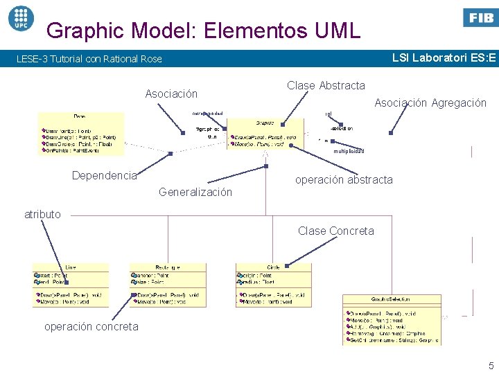 Graphic Model: Elementos UML LSI Laboratori ES: E LESE-3 Tutorial con Rational Rose Asociación