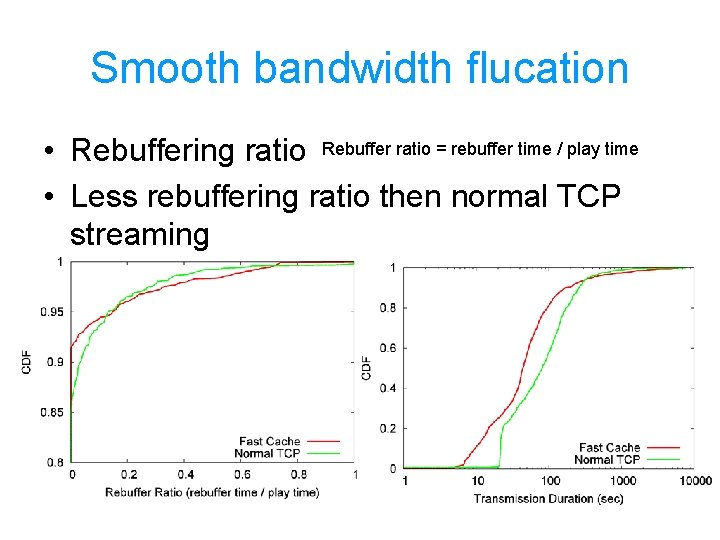 Smooth bandwidth flucation • Rebuffering ratio Rebuffer ratio = rebuffer time / play time