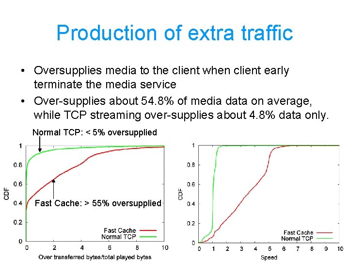 Production of extra traffic • Oversupplies media to the client when client early terminate