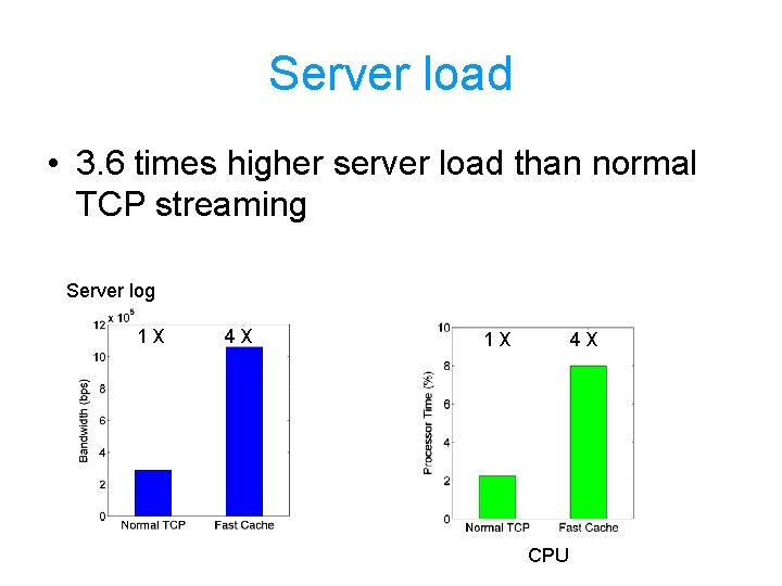 Server load • 3. 6 times higher server load than normal TCP streaming Server