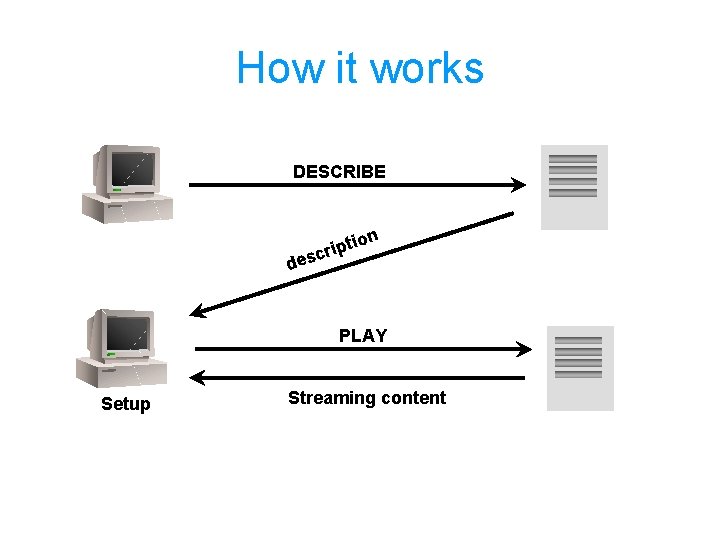 How it works DESCRIBE ion t p i scr de PLAY Setup Streaming content