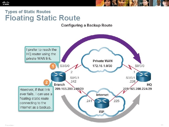 Types of Static Routes Floating Static Route Presentation_ID © 2008 Cisco Systems, Inc. All