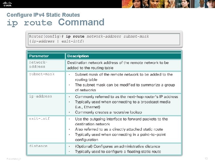Configure IPv 4 Static Routes ip route Command Presentation_ID © 2008 Cisco Systems, Inc.