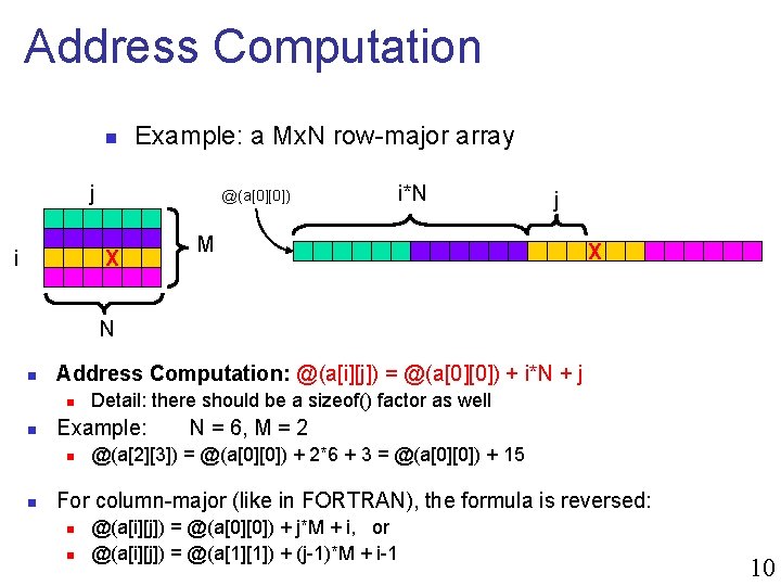 Address Computation n Example: a Mx. N row-major array j @(a[0][0]) X i i*N