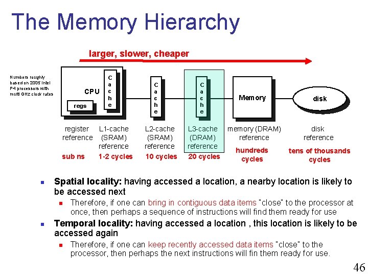 The Memory Hierarchy larger, slower, cheaper Numbers roughly based on 2005 Intel P 4