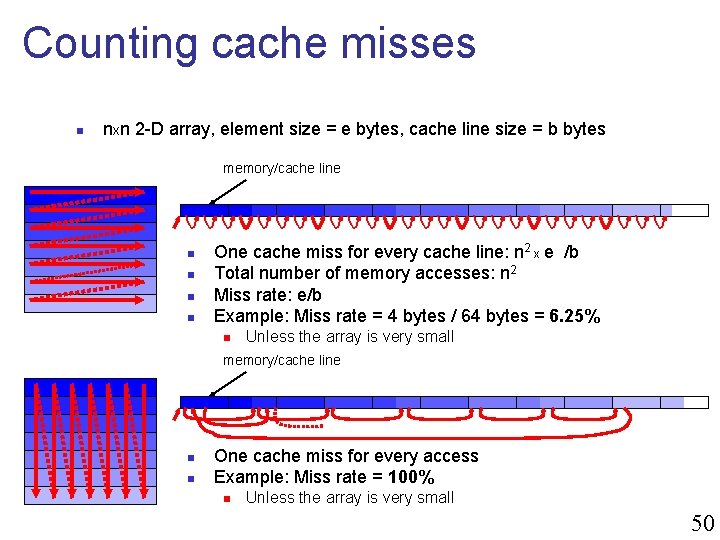 Counting cache misses n nxn 2 -D array, element size = e bytes, cache