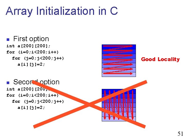 Array Initialization in C First option n int a[200]; for (i=0; i<200; i++) for