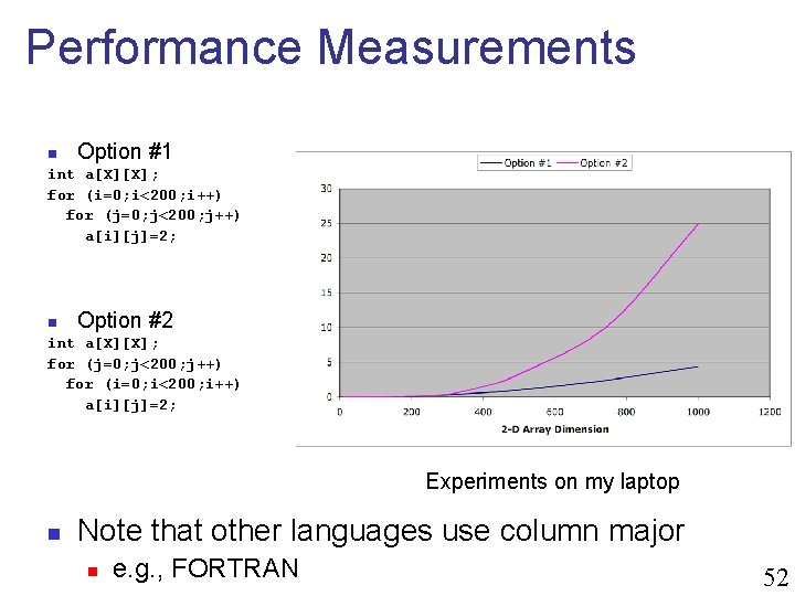 Performance Measurements n Option #1 int a[X][X]; for (i=0; i<200; i++) for (j=0; j<200;