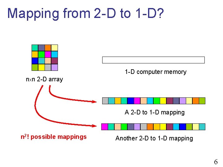 Mapping from 2 -D to 1 -D? 1 -D computer memory nxn 2 -D