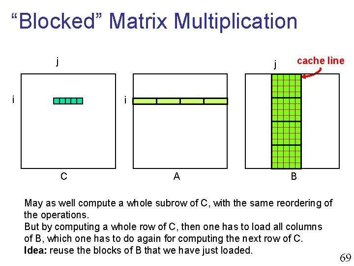 “Blocked” Matrix Multiplication j j i cache line i C A B May as