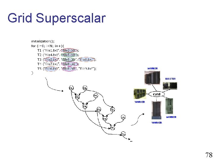 Grid Superscalar 78 