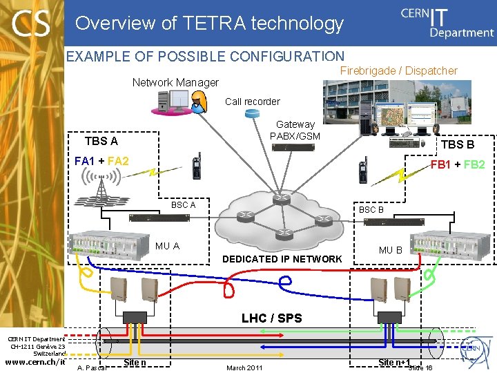 Overview of TETRA technology EXAMPLE OF POSSIBLE CONFIGURATION Firebrigade / Dispatcher Network Manager Call