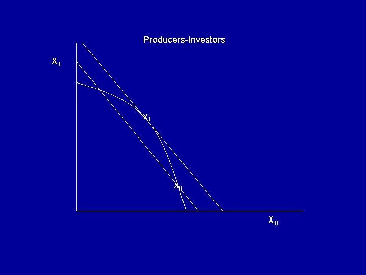 Producers-Investors X 1 x 0 X 0 