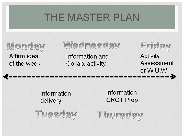 THE MASTER PLAN Affirm idea of the week Information and Collab. activity Information delivery