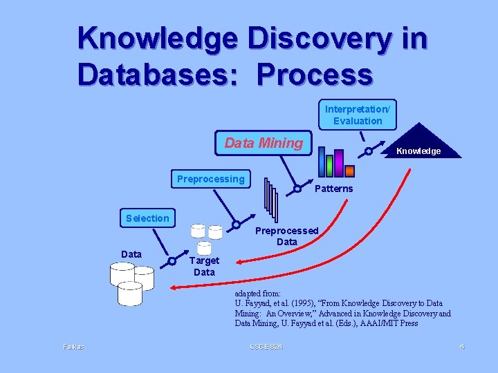 Knowledge Discovery in Databases: Process Interpretation/ Evaluation Data Mining Preprocessing Knowledge Patterns Selection Preprocessed