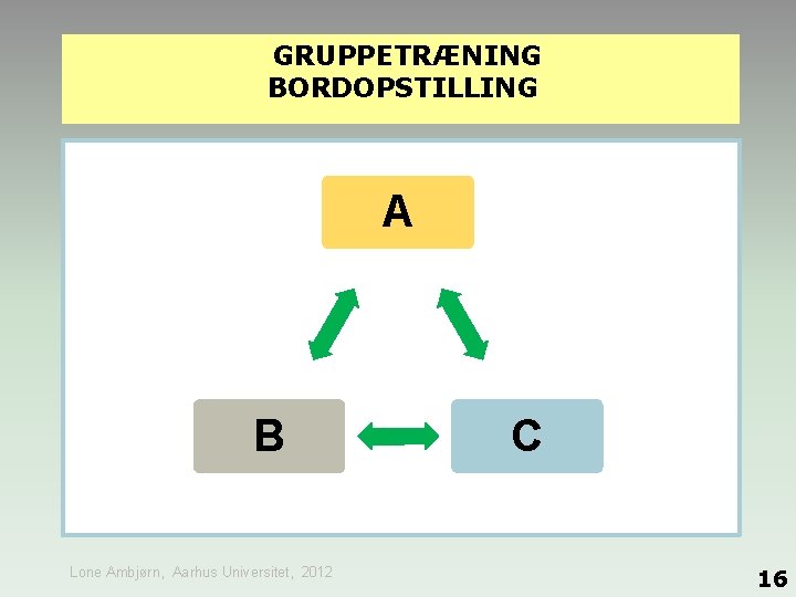 GRUPPETRÆNING BORDOPSTILLING A B Lone Ambjørn, Aarhus Universitet, 2012 C 16 