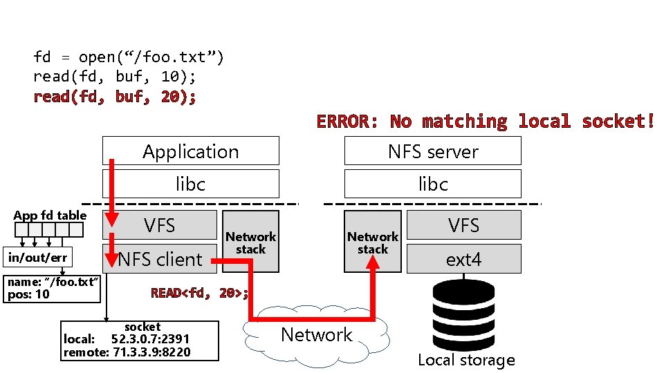 fd = open(“/foo. txt”) read(fd, buf, 10); read(fd, buf, 20); ERROR: No matching local