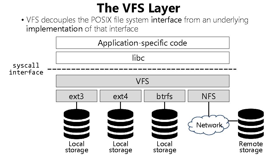 The VFS Layer • VFS decouples the POSIX file system interface from an underlying